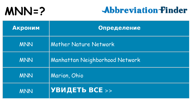 Что означает аббревиатура mnn