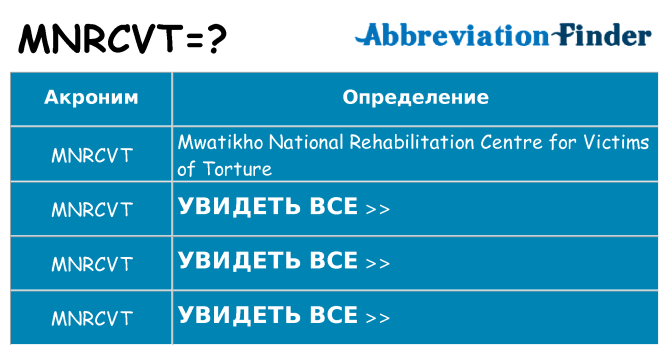 Что означает аббревиатура mnrcvt