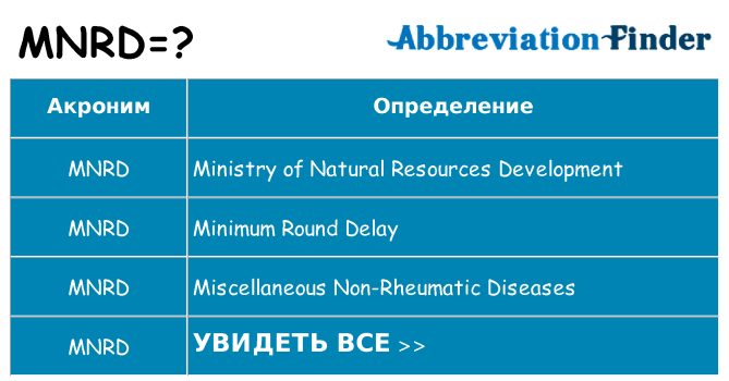 Что означает аббревиатура mnrd