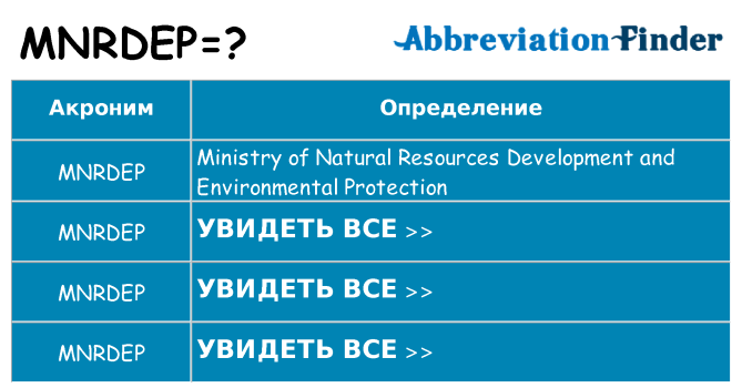 Что означает аббревиатура mnrdep