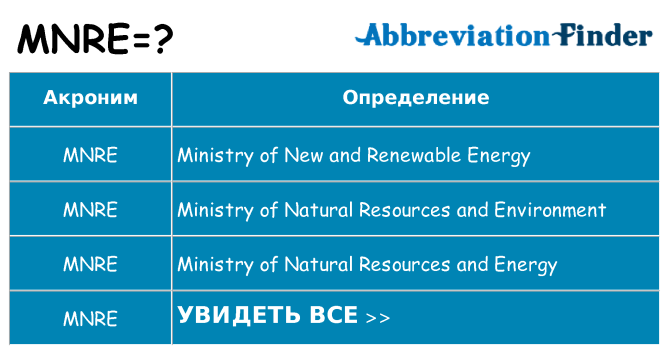 Что означает аббревиатура mnre
