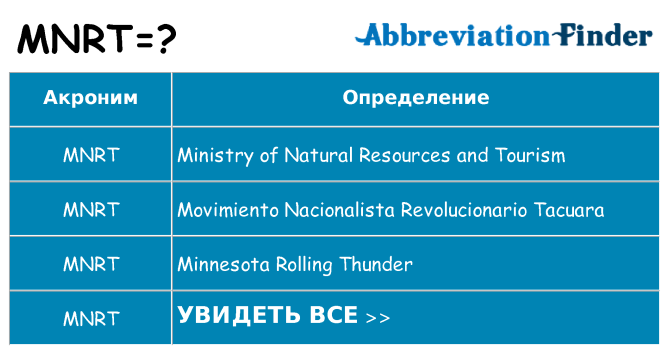 Что означает аббревиатура mnrt