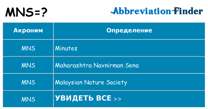 Что означает аббревиатура mns