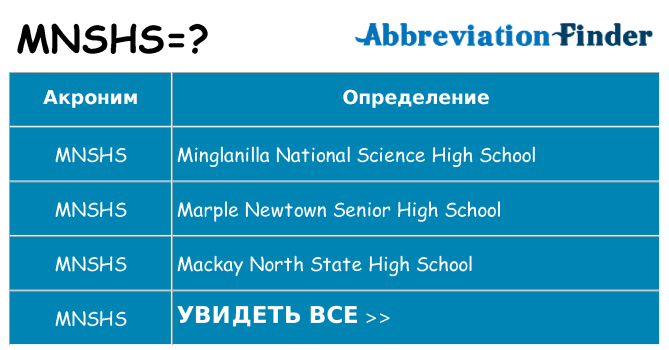 Что означает аббревиатура mnshs