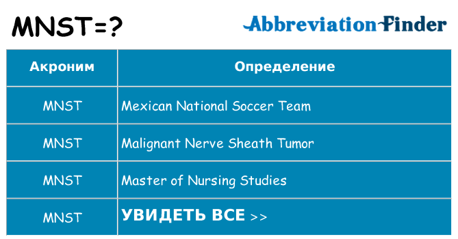 Что означает аббревиатура mnst