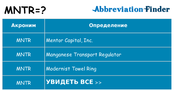 Что означает аббревиатура mntr