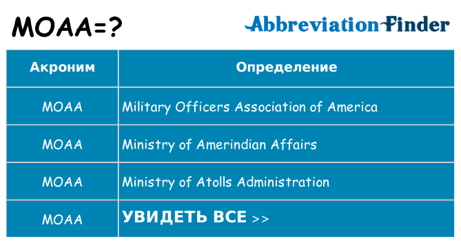 Что означает аббревиатура moaa