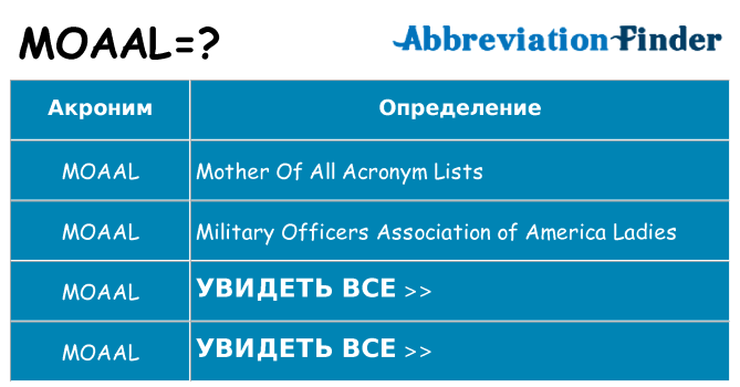 Что означает аббревиатура moaal