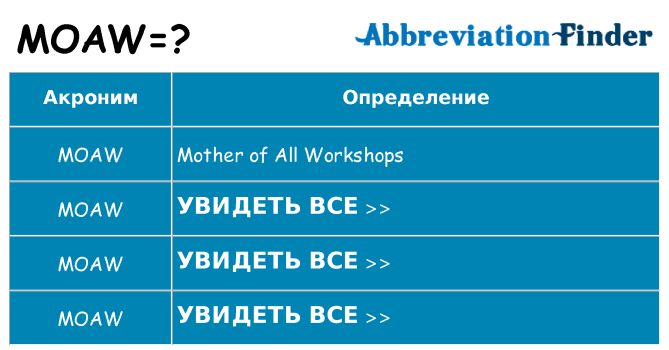 Что означает аббревиатура moaw