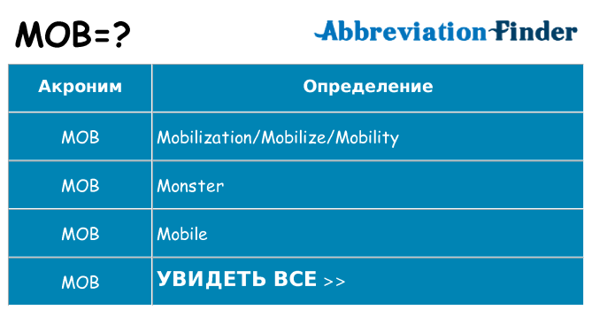 Что означает аббревиатура mob
