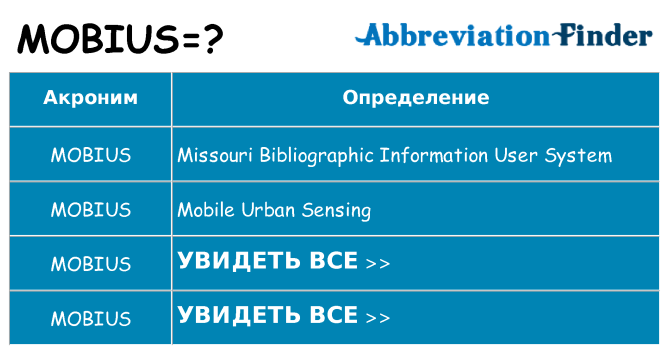 Что означает аббревиатура mobius