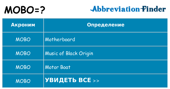 Что означает аббревиатура mobo