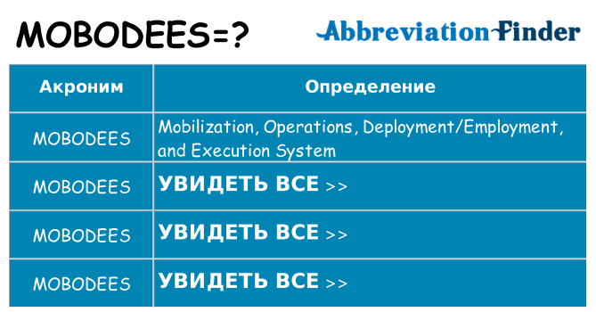 Что означает аббревиатура mobodees