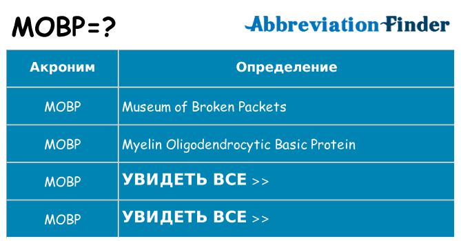 Что означает аббревиатура mobp