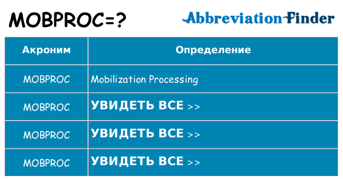 Что означает аббревиатура mobproc
