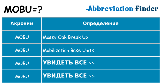 Что означает аббревиатура mobu
