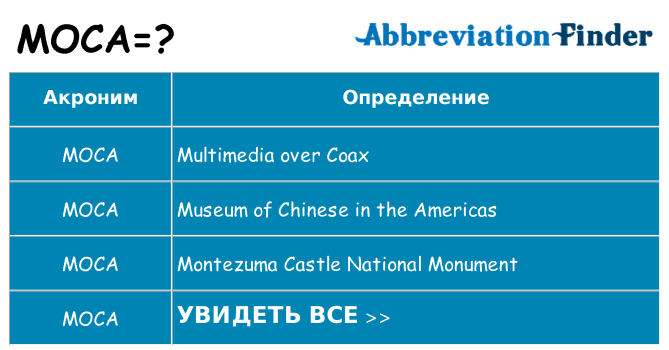 Что означает аббревиатура moca