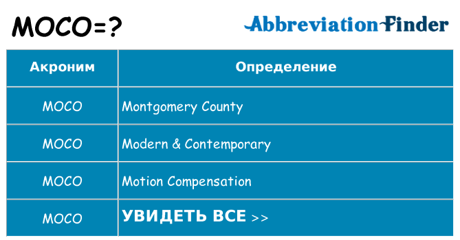 Что означает аббревиатура moco