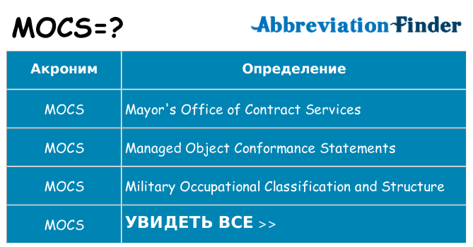Что означает аббревиатура mocs