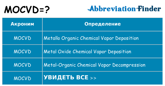Что означает аббревиатура mocvd
