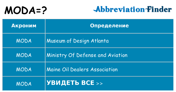 Что означает аббревиатура moda