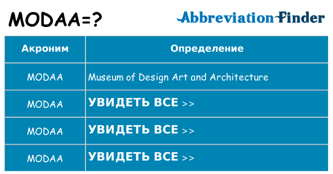 Что означает аббревиатура modaa