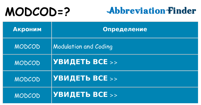Что означает аббревиатура modcod