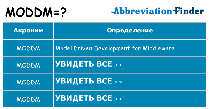 Что означает аббревиатура moddm