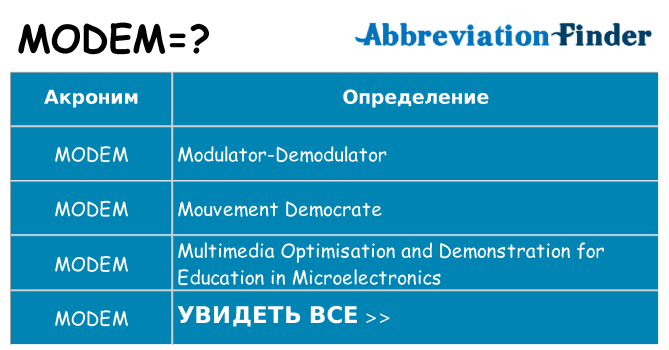 Что означает аббревиатура modem