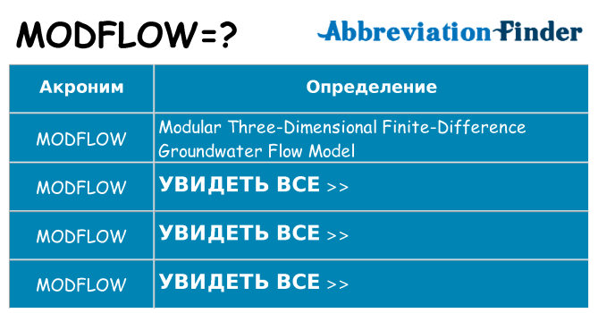 Что означает аббревиатура modflow