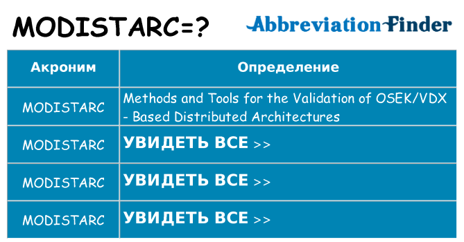 Что означает аббревиатура modistarc
