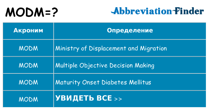 Что означает аббревиатура modm