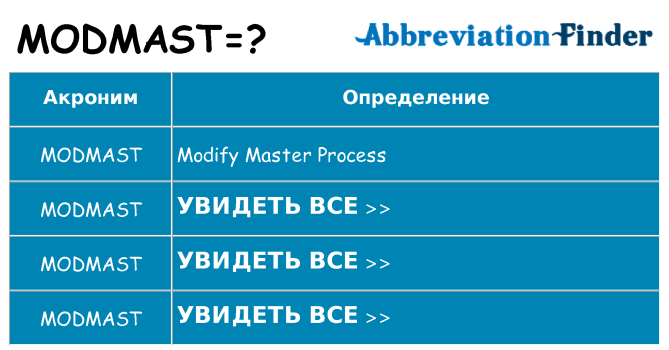 Что означает аббревиатура modmast