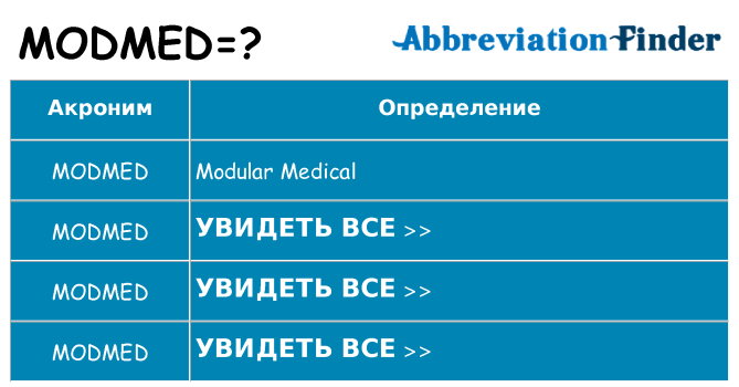 Что означает аббревиатура modmed