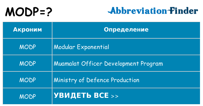 Что означает аббревиатура modp