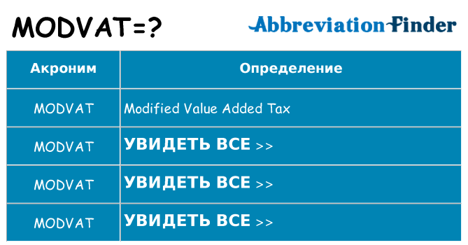 Что означает аббревиатура modvat