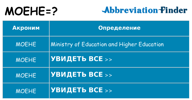 Что означает аббревиатура moehe