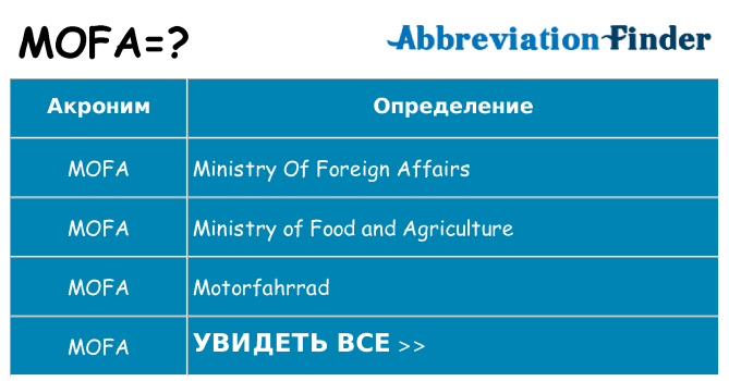 Что означает аббревиатура mofa
