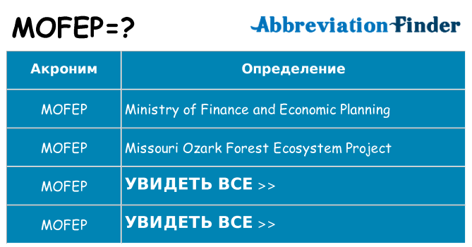 Что означает аббревиатура mofep
