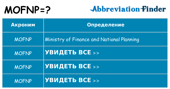 Что означает аббревиатура mofnp