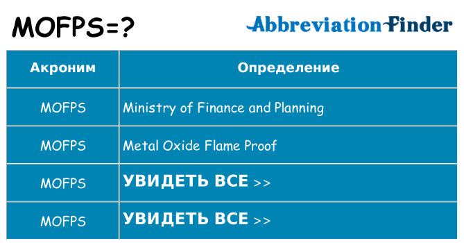 Что означает аббревиатура mofps