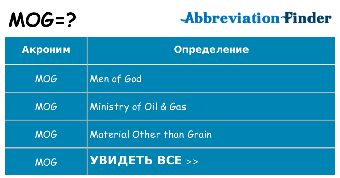 Что означает аббревиатура mog