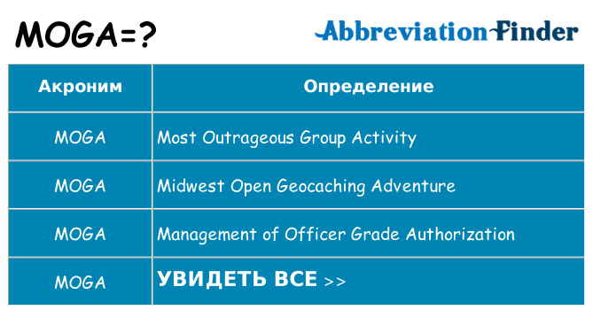 Что означает аббревиатура moga