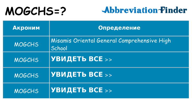 Что означает аббревиатура mogchs