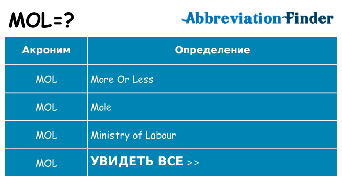 Что означает аббревиатура mol