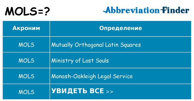 Что означает аббревиатура mols