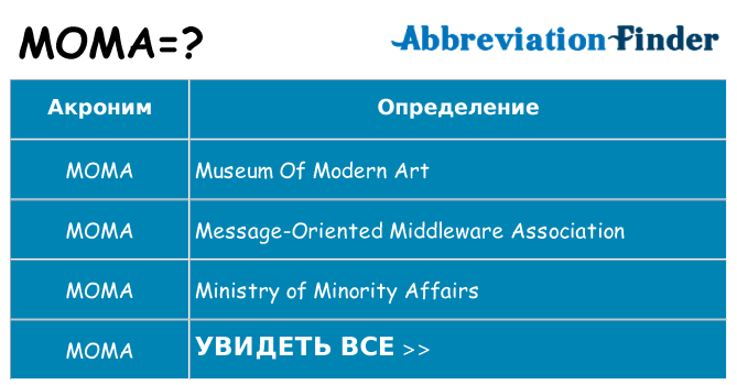 Что означает аббревиатура moma