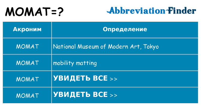 Что означает аббревиатура momat