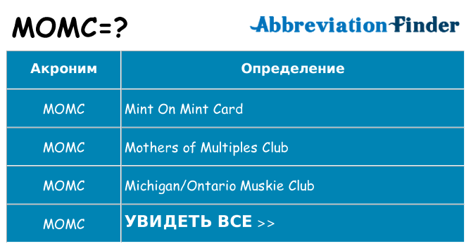 Что означает аббревиатура momc