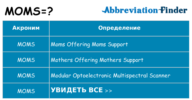 Что означает аббревиатура moms